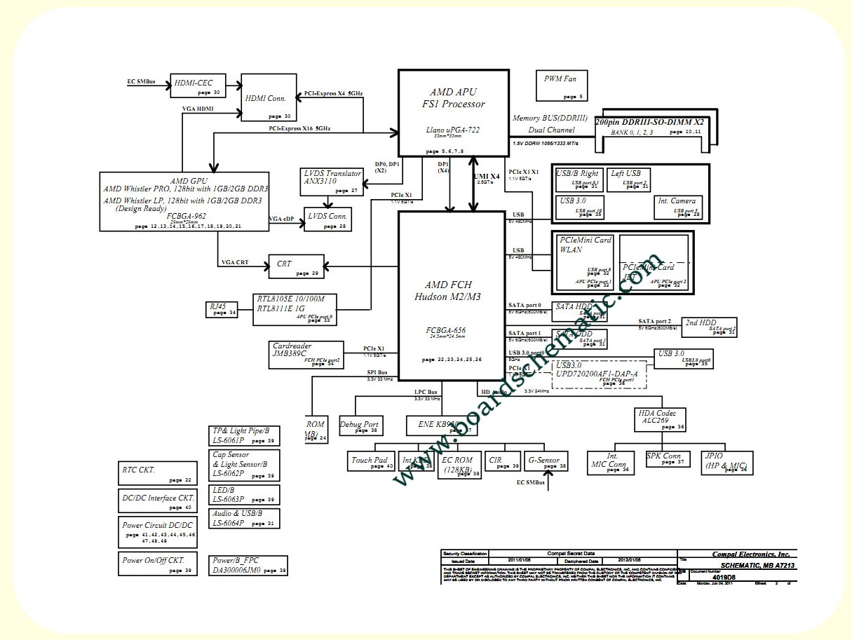 Toshiba Satellite P775D Board Block Diagram